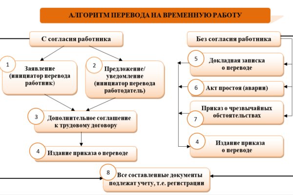 Кракен сайт kr2web in официальный ссылка